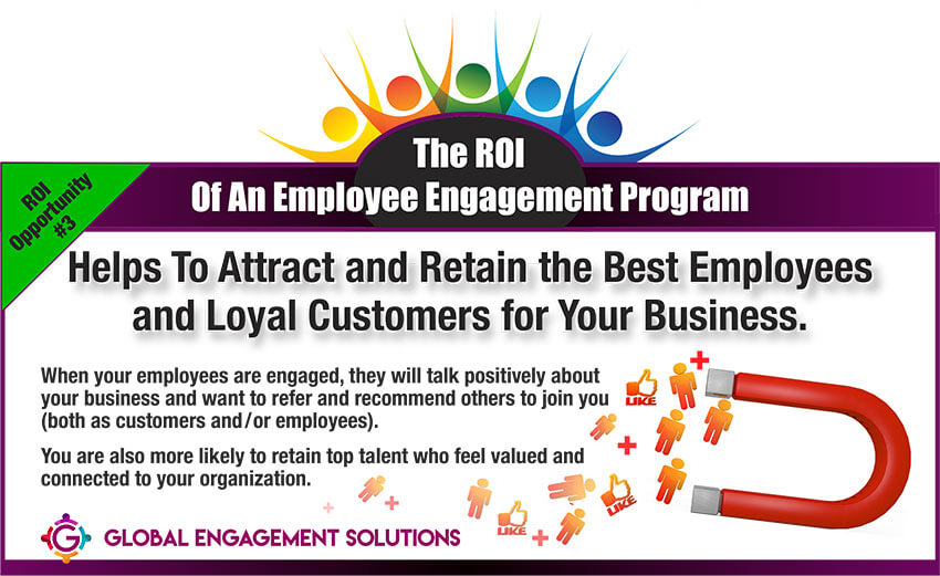 The ROI of an Employee Engagement Program - Helps to Attract and Retain the Best Employees and Loyal Customers for Your Business
